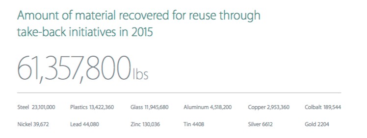 Apple-iphone-recycling-numbers