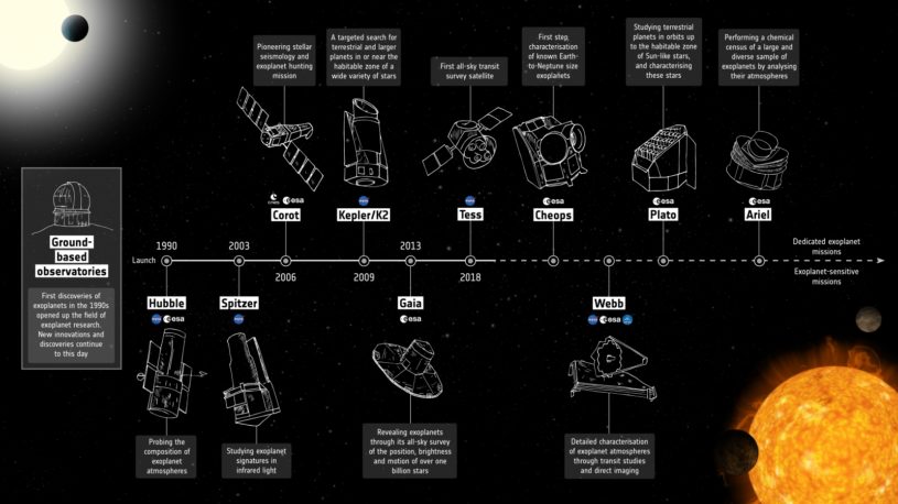 Exoplanet_mission_timeline