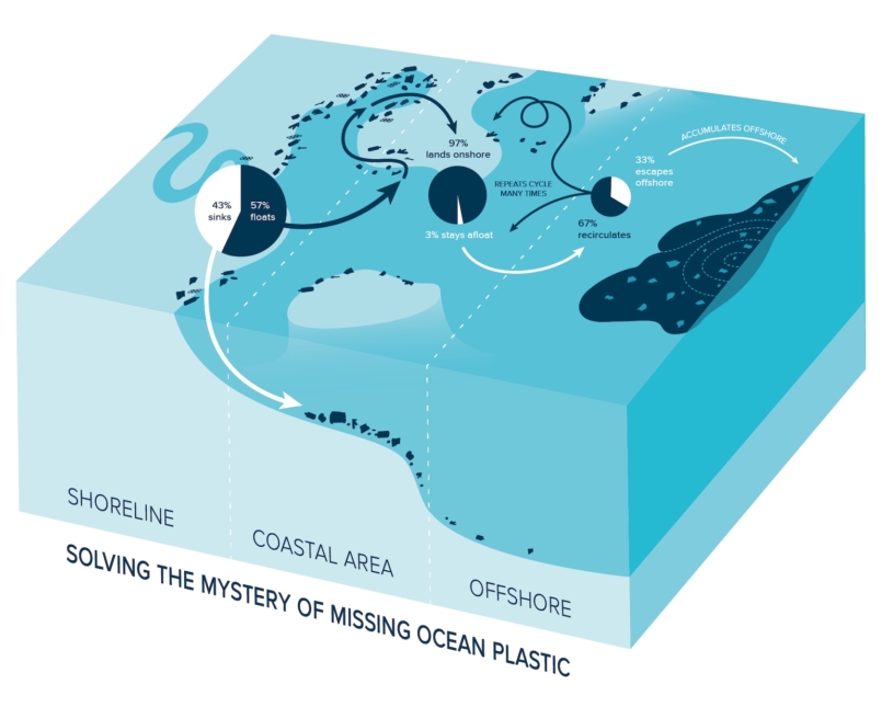 the-ocean-cleanup-model