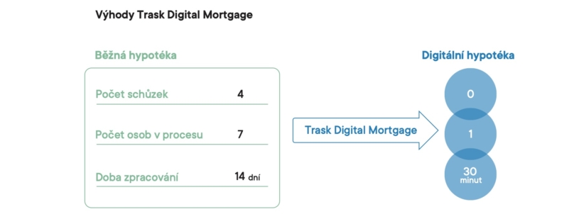 trask-digital-mortgage