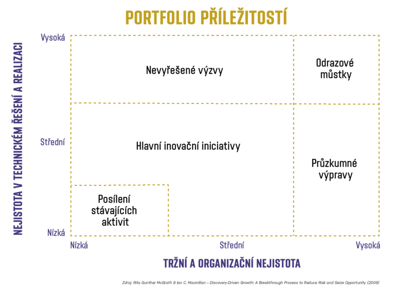 graph_an-opportunity-portfolio_cz-01