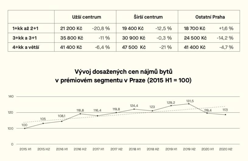 svoboda-williams-market-report-index-2020