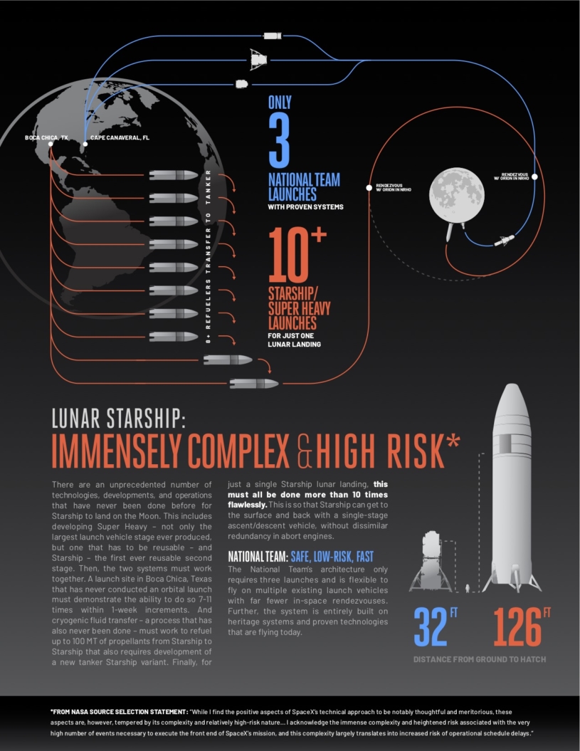 blue-origin-hls-national-team-lunar-starship-infographic