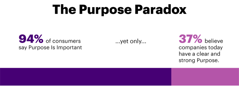 graphs-05-the-purpose-paradox