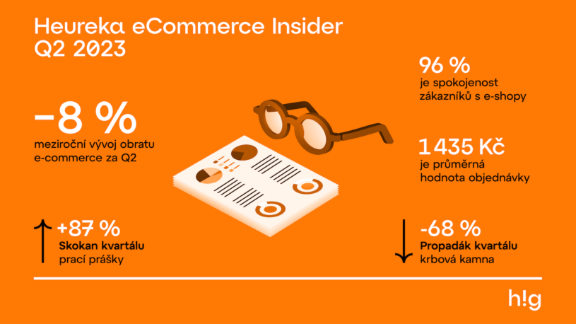 e_commerce-infografika-2023-cz-min