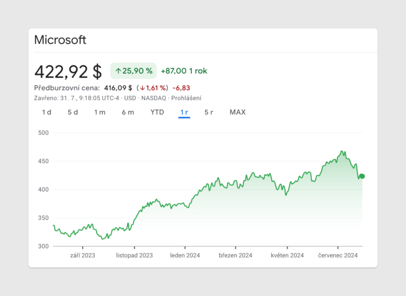 microsoft-stock