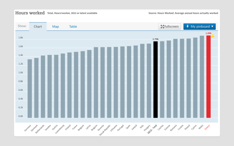oecd-workhours