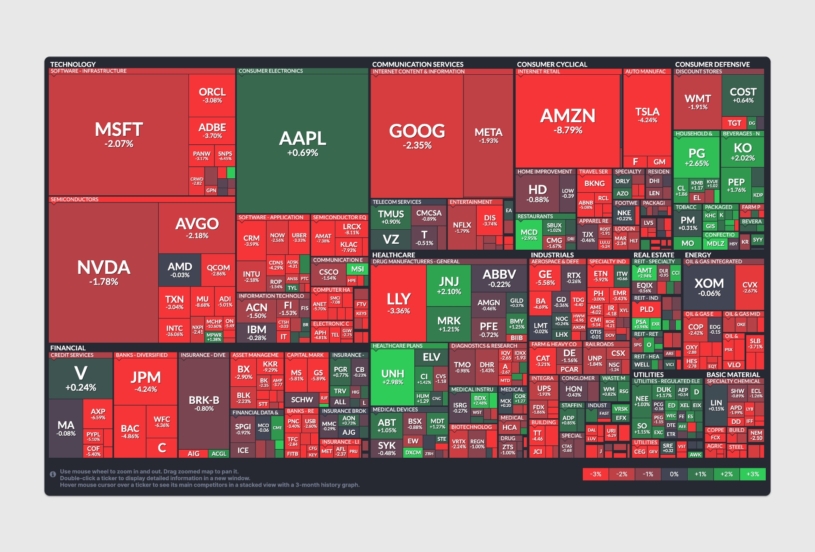 finviz-sp500