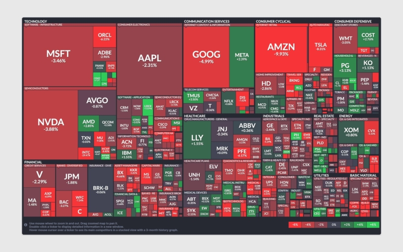 finviz-stocks