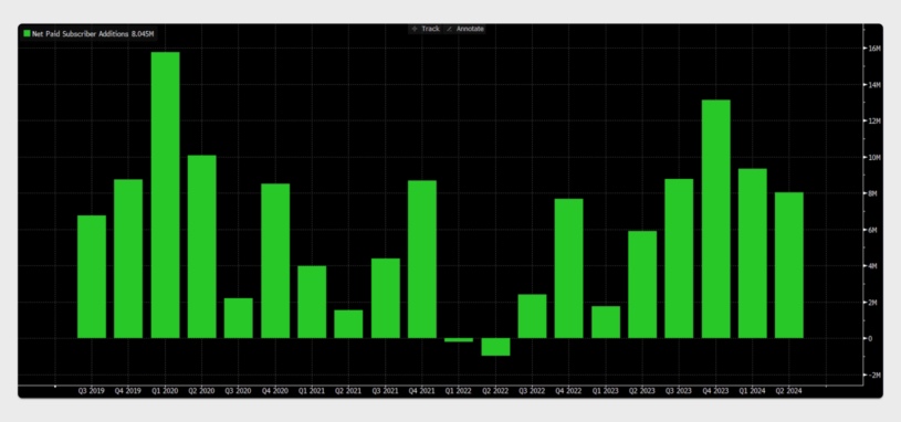 netflix-subscribers