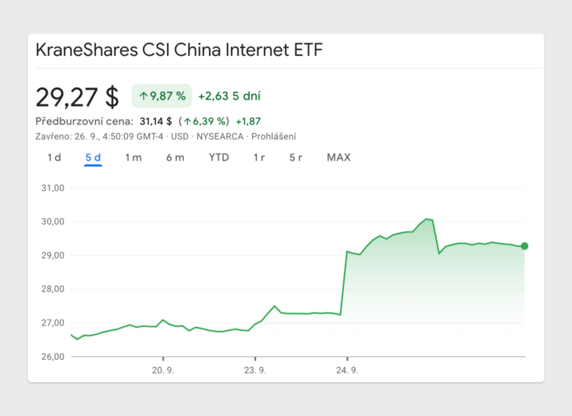 etf-kweb