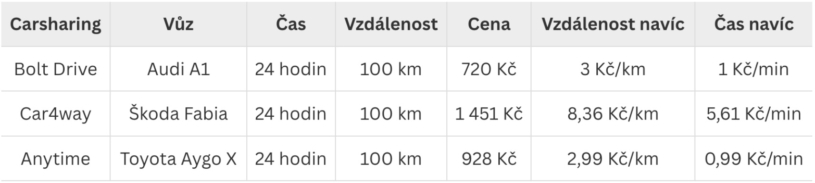 carsharing02