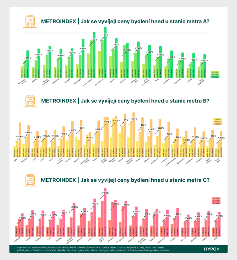 metroindex