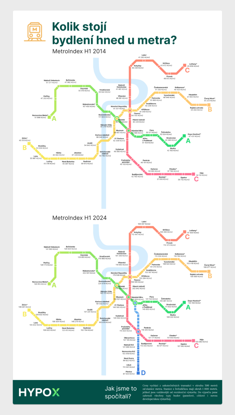 metroindex2