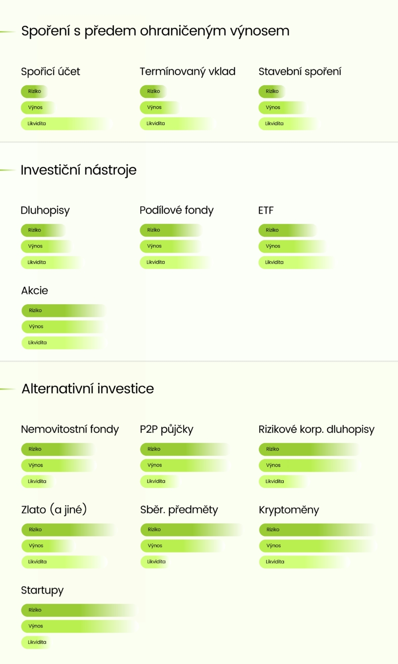 prehled-investicnich-nastroju