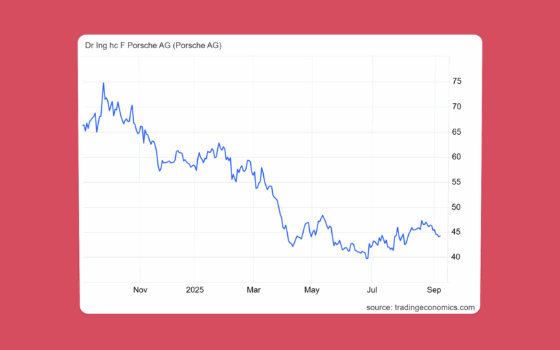 Akcie Porsche na německé burze