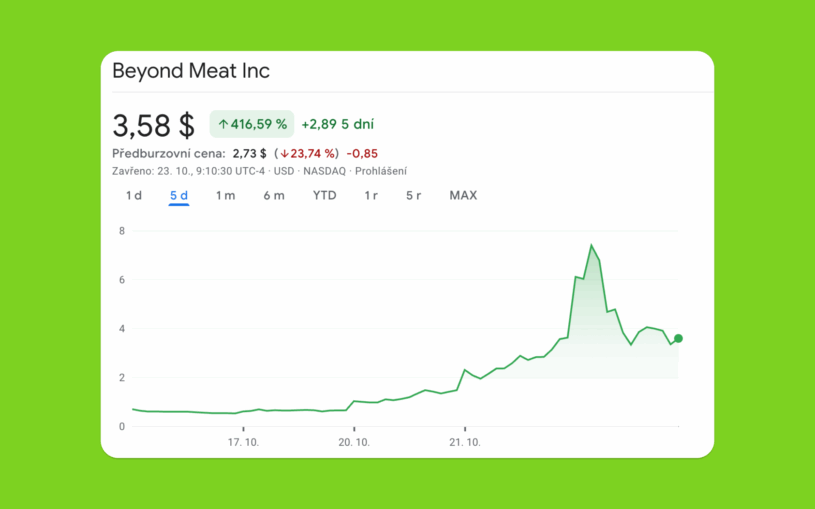 Akcie Beyond Meat