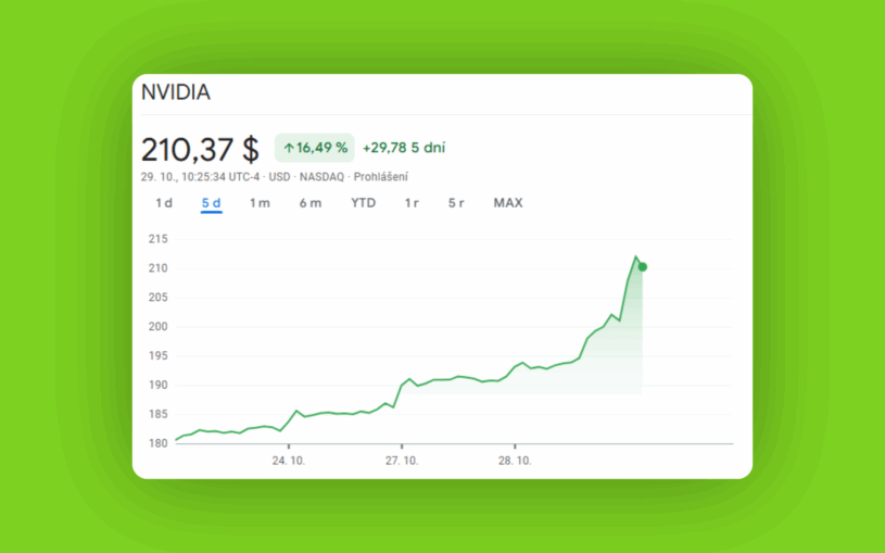 Akcie firmy Nvidia