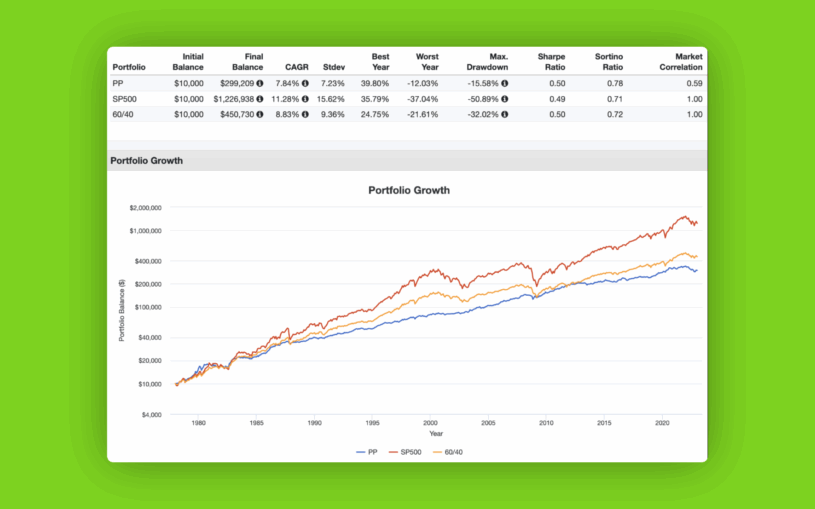 Porovnání investičních strategií