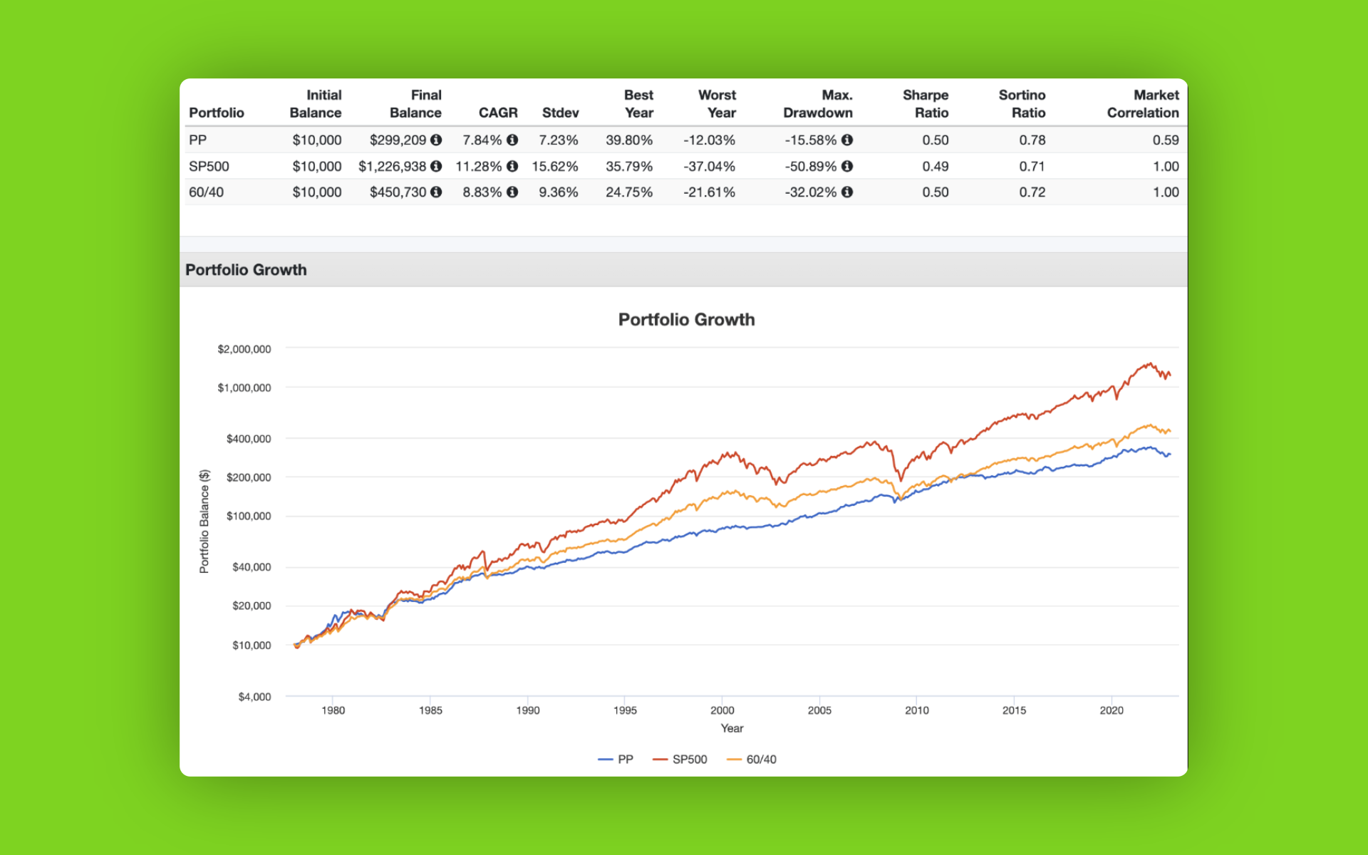 Porovnání investičních strategií
