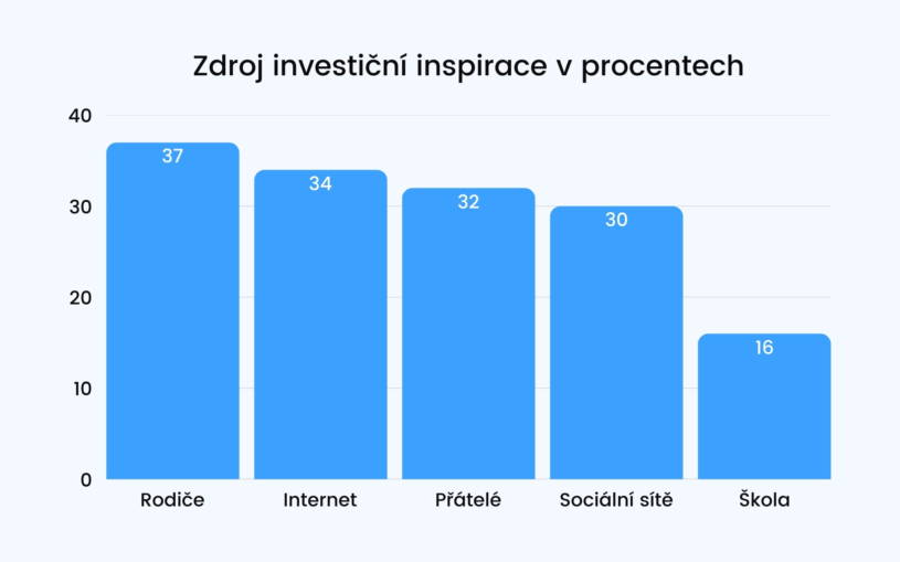zdroj-investicni-inspirace-v-procentech