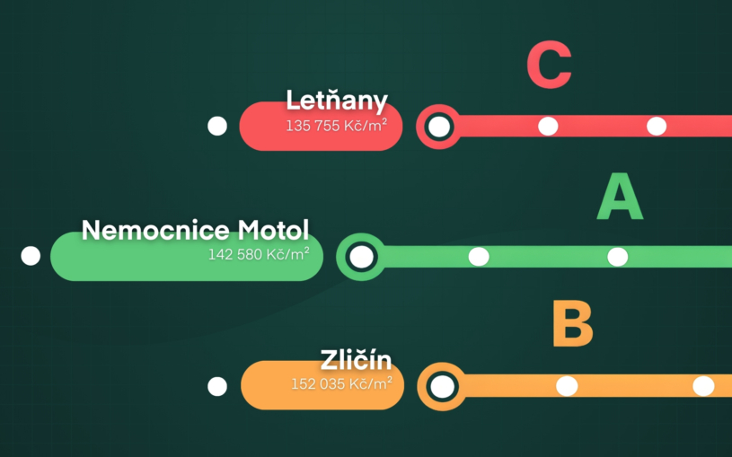 Byt u metra? Pod 100 tisíc korun za metr čtvereční se nedostanete, zdražuje i okolí budoucího déčka