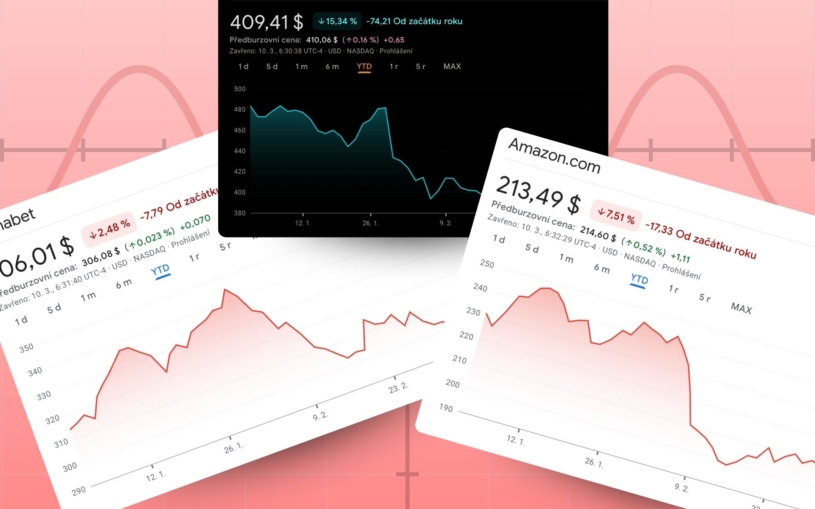 Technologičtí obři boří rekordy, přesto jejich akcie svítí červeně. Dochází investorům trpělivost s AI?