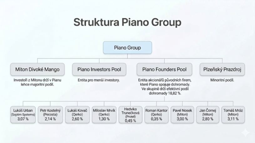 struktura-piano-group-uptd