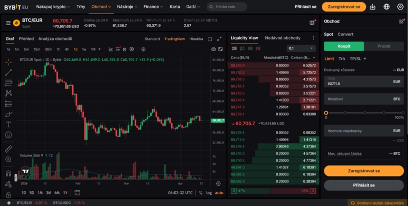 bybit-trading-view