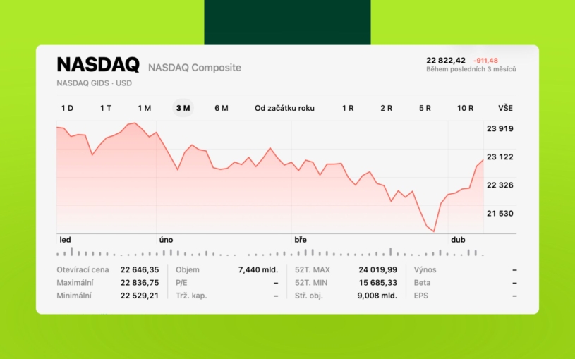 graf_nasdaq
