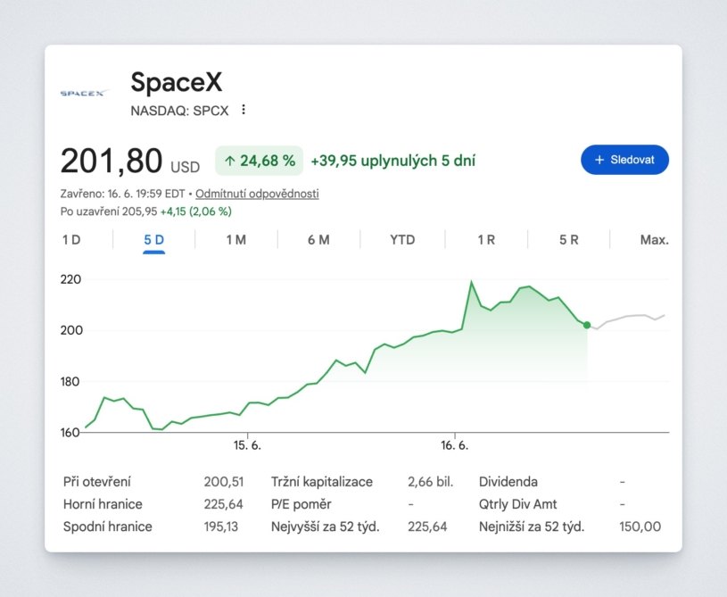 spacex-stock