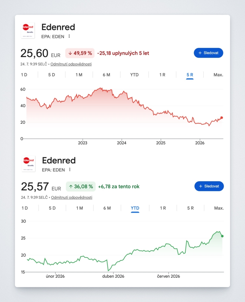 edenred-stock
