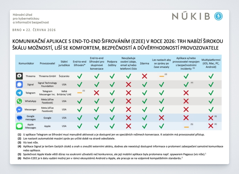 nukib-sifrovani