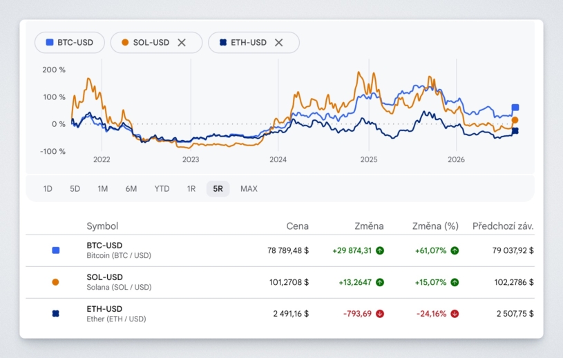 crypto