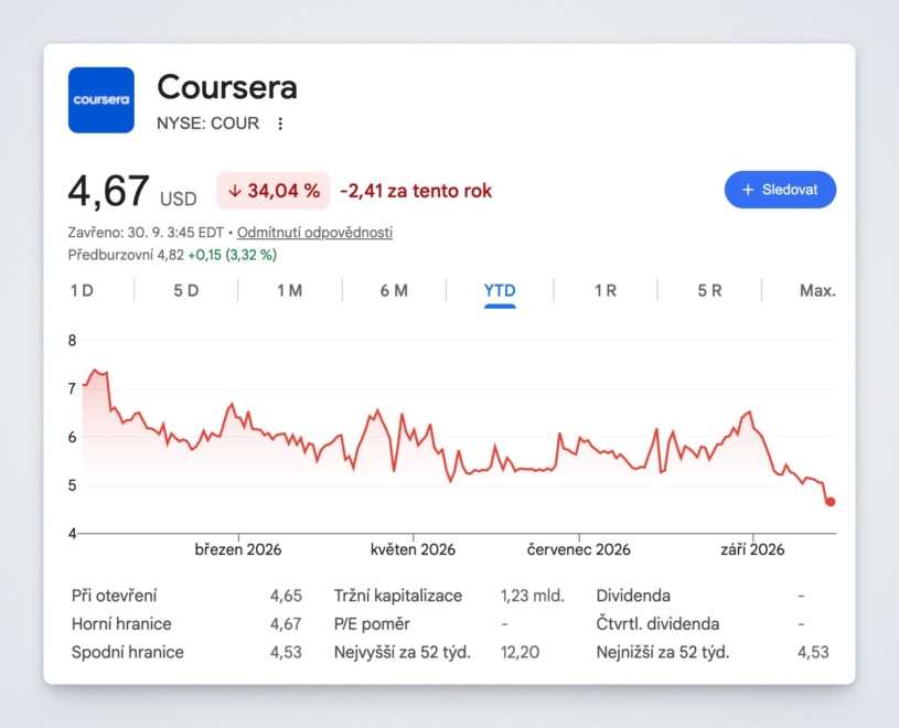 coursera-stock