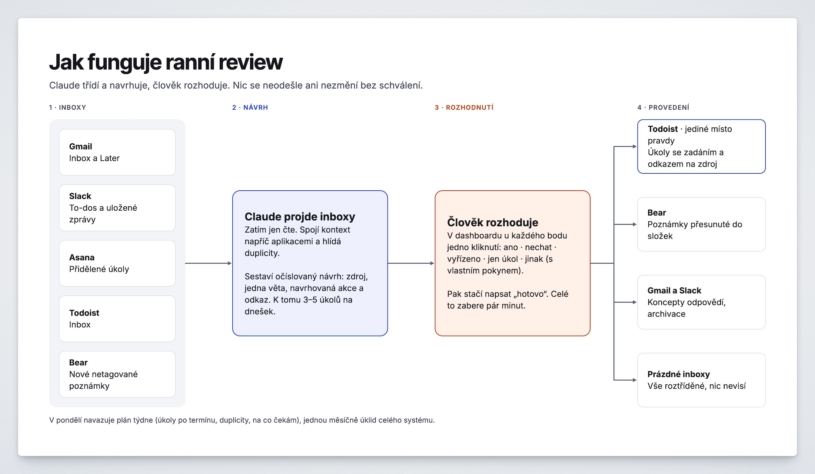 ranni-review