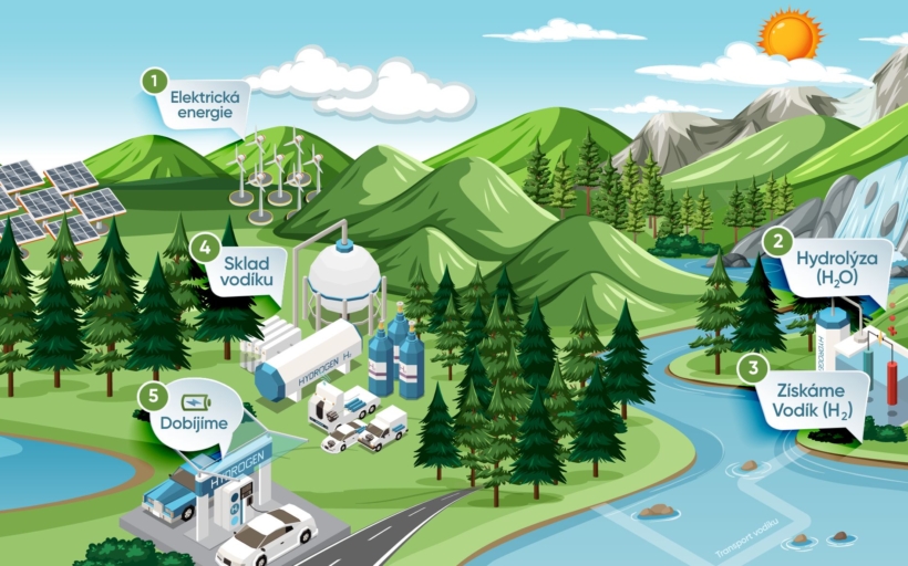 Proces získávání vodíku