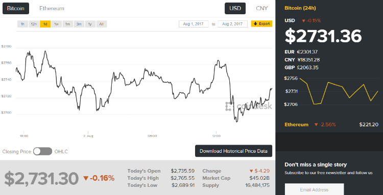 bitcoin_080217_mp