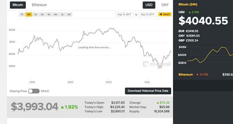 bitcoin