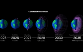 plan-vyslani-satelitu-d-roku-2035