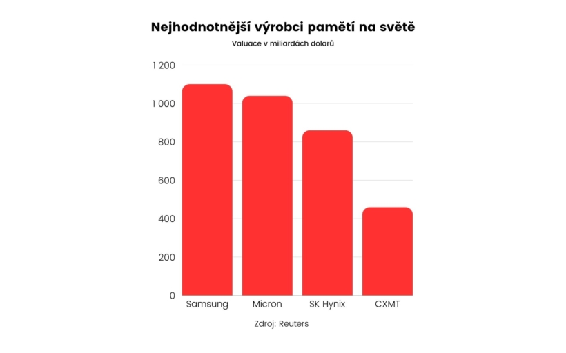 pameti