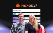 prihoriva