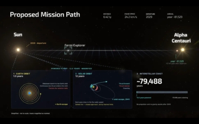 plan-mise-fermi-explorer