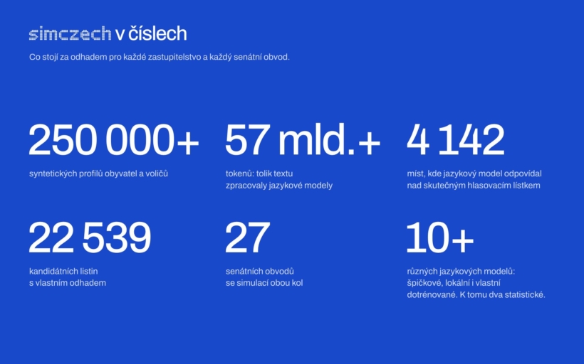 ukazka-simczech-1