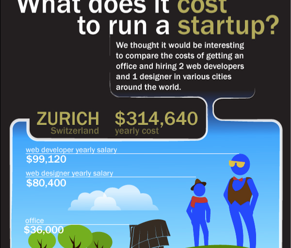 startupy1